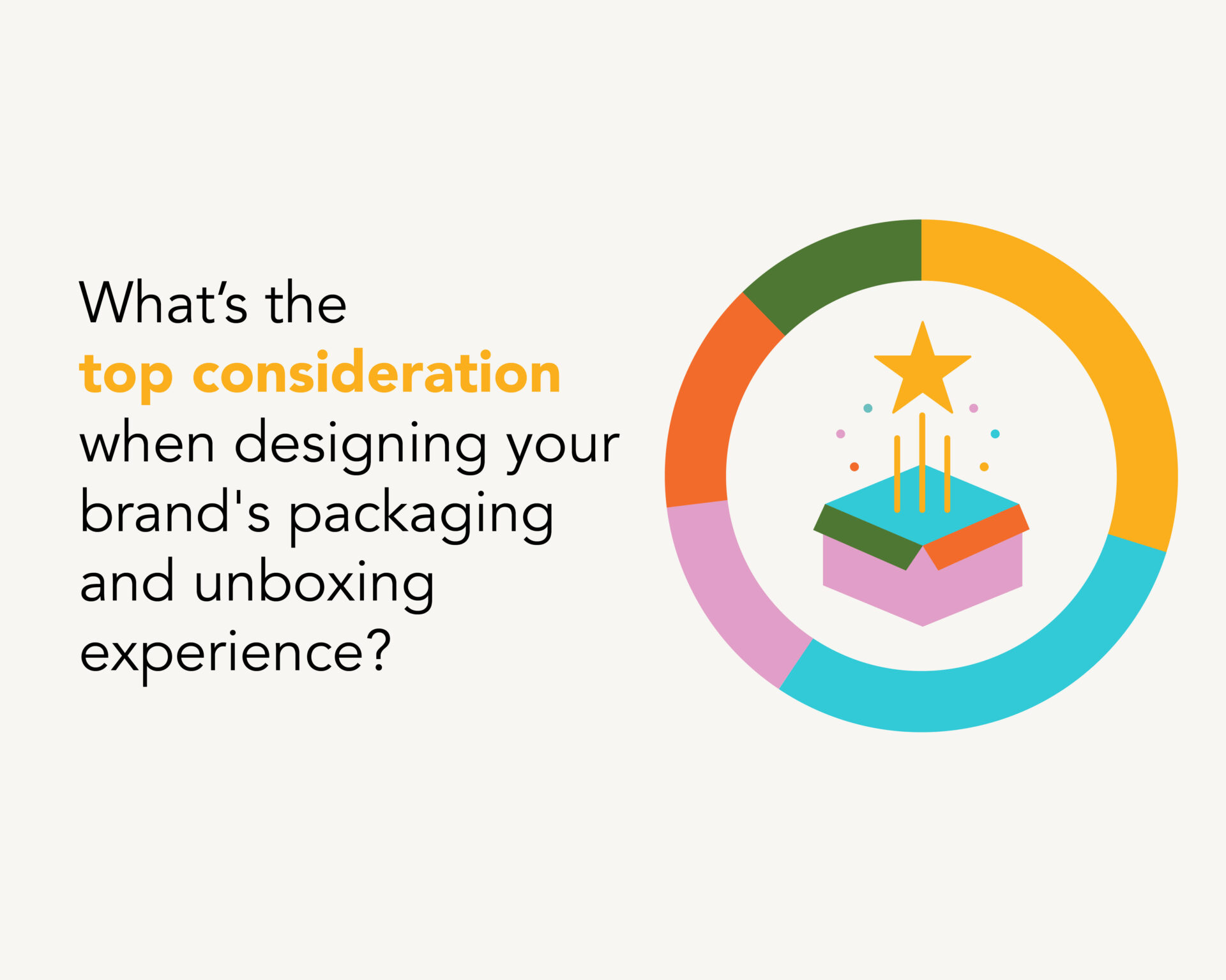 Read more about the article Top Factors When Designing The Packaging of a Product (Study)